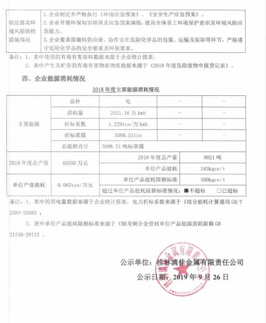 Guilin Lijia Metal Co., Ltd. Cleaner Production Audit (Second Round) Publicity Content